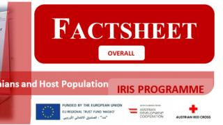 Programme Factsheet Overall
